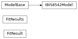 Inheritance diagram of mcalf.models.results.FitResult, mcalf.models.results.FitResults, mcalf.models.ibis.IBIS8542Model, mcalf.models.base.ModelBase
