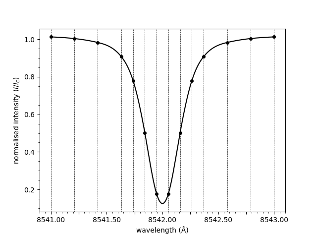 plot plot spectrum