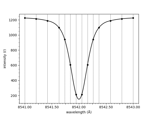 plot plot spectrum