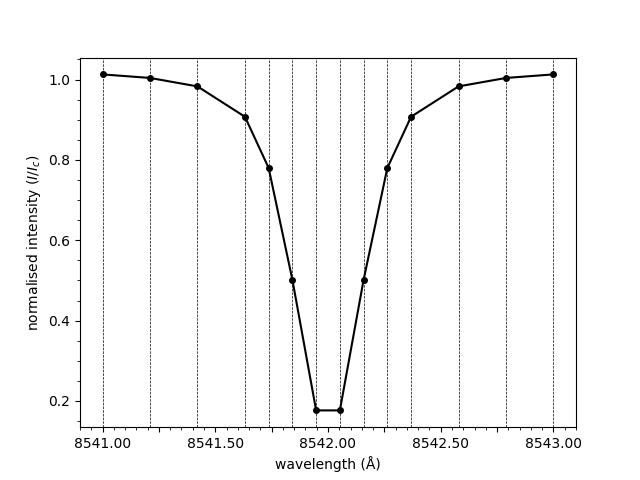 plot plot spectrum