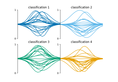 Plot a grid of spectra grouped by classification